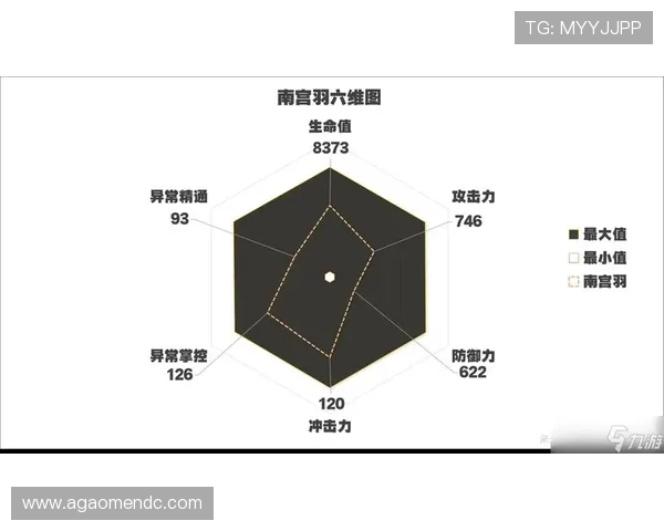 南宫pg游戏角色技能全面分析提升战斗力的实用技巧分享
